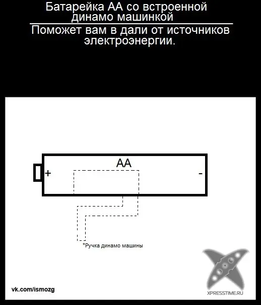 Тупые идеи