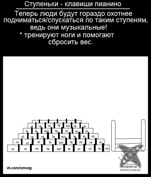 Тупые идеи