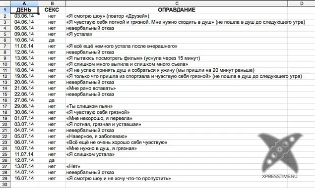 25 причин отказа в сексе мужу