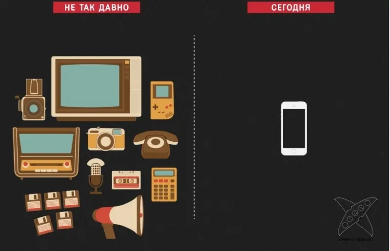Технологический прогресс