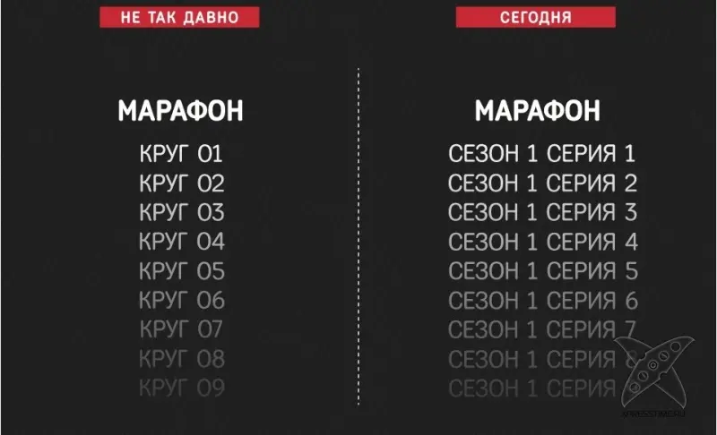 Технологический прогресс