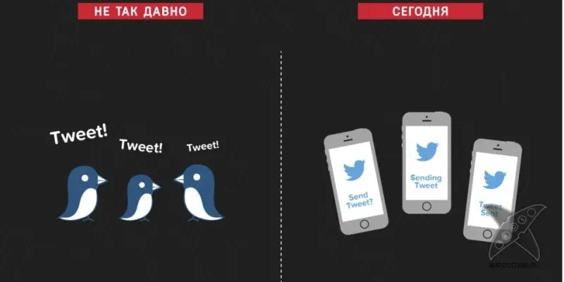 Технологический прогресс