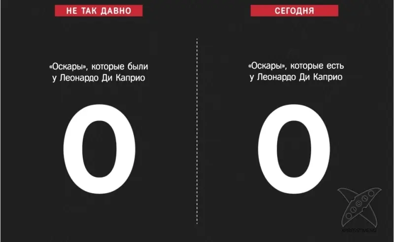 Технологический прогресс