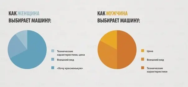 Отличия между полами на графиках-1