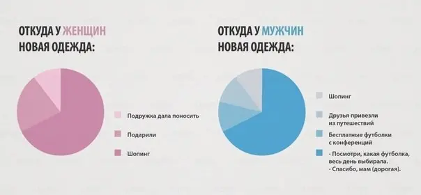 Отличия между полами на графиках-10