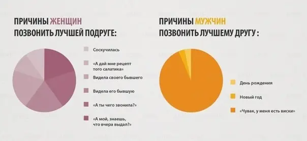 Отличия между полами на графиках-4