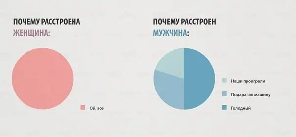 Отличия между полами на графиках-5