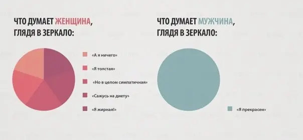 Отличия между полами на графиках-7