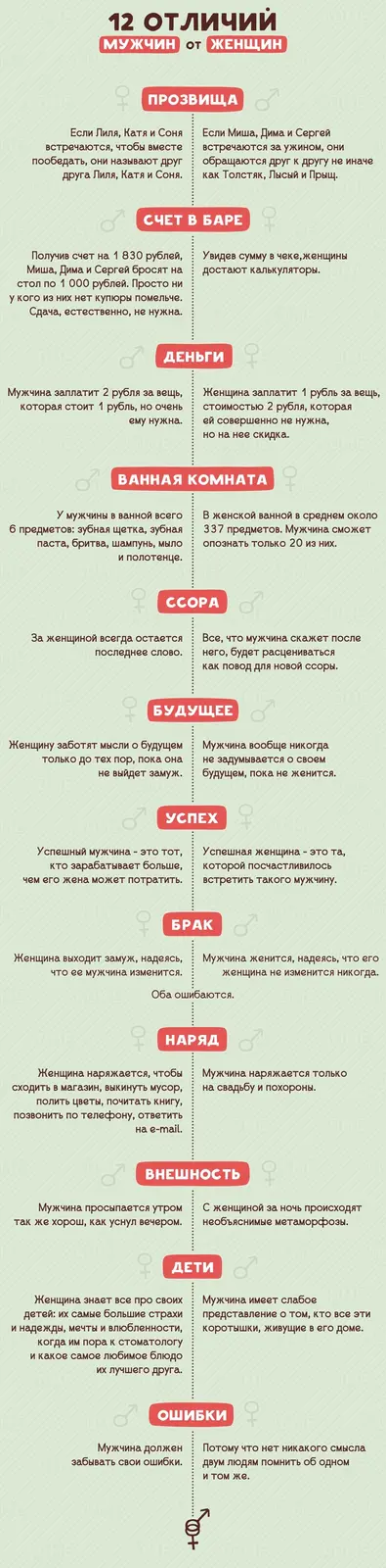 12 отличий мужчин от женщин-1