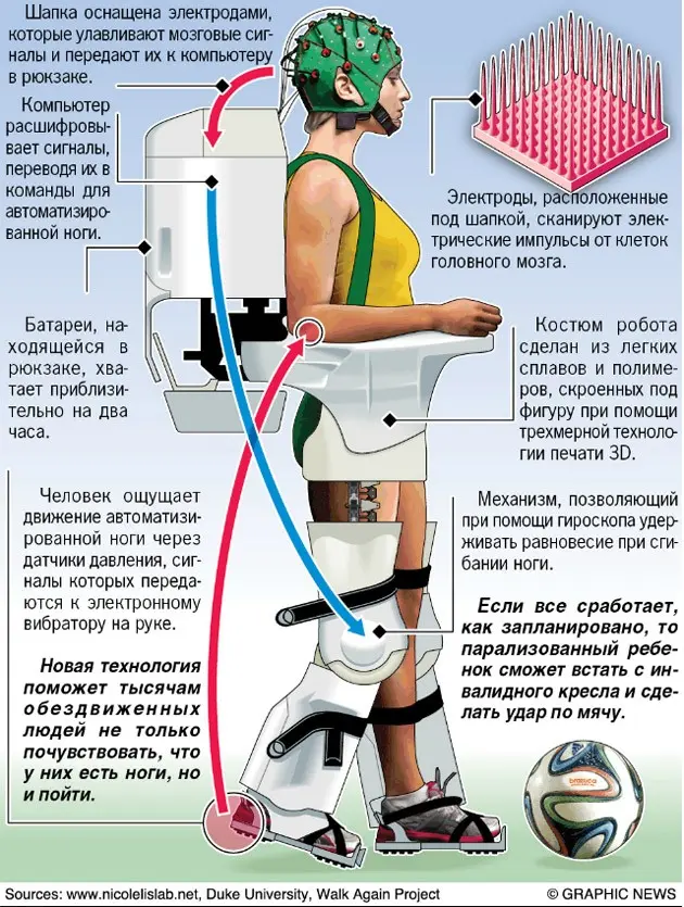 Пять самых ярких открытий ученых в 2014 году-4