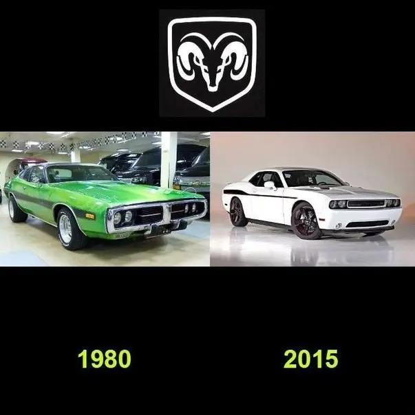 Как изменились автомобили за 35 лет-2