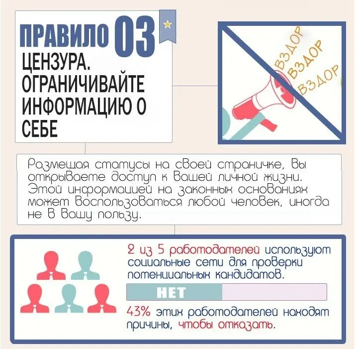 Правила поведеняи в социальных сетях-2