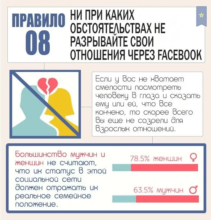 Правила поведеняи в социальных сетях-6
