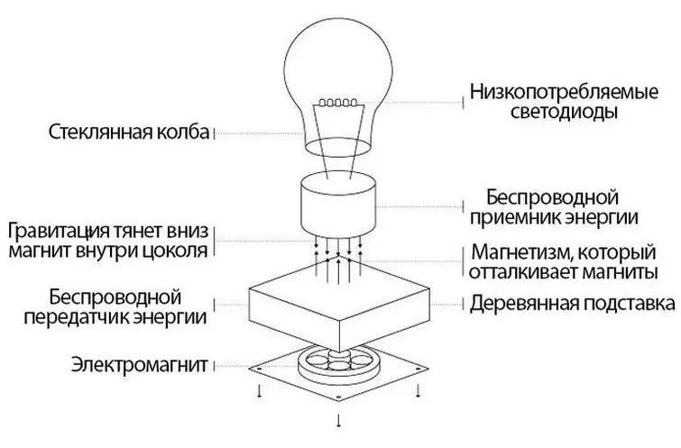 Парящая в воздухе лампочка-2