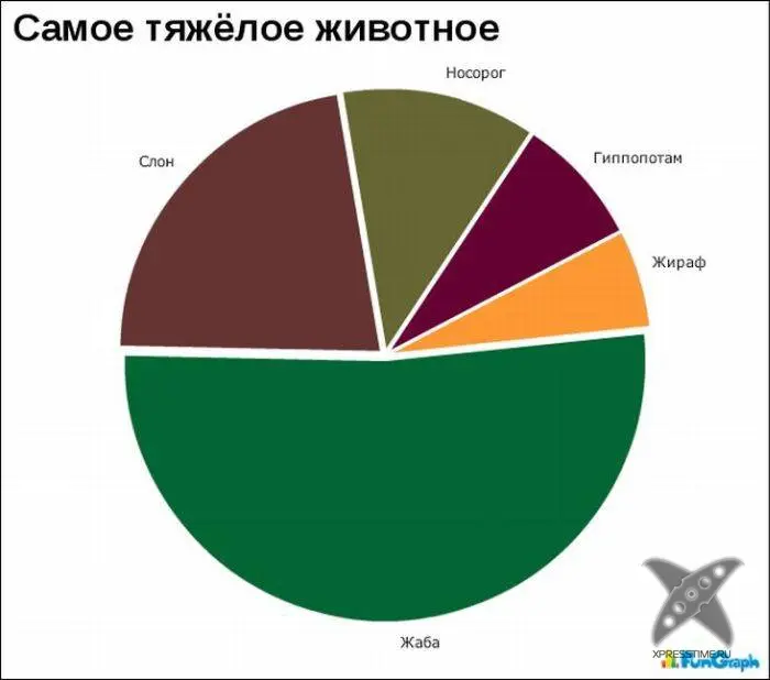 Забавные графики