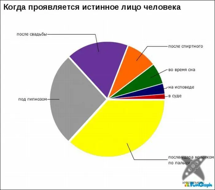 Забавные графики
