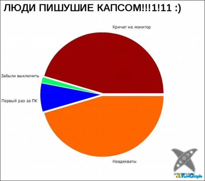 Забавные графики