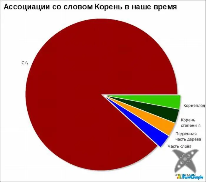 Забавные графики