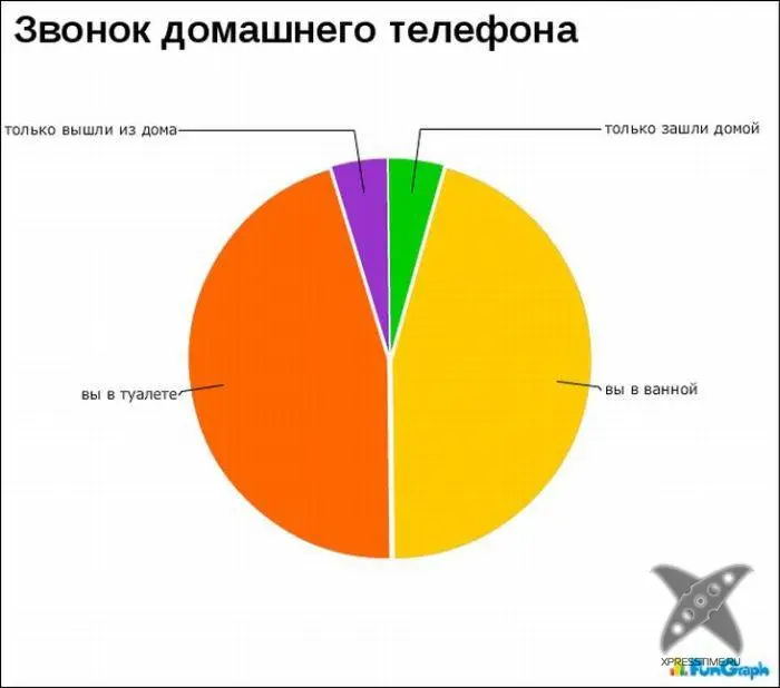 Забавные графики