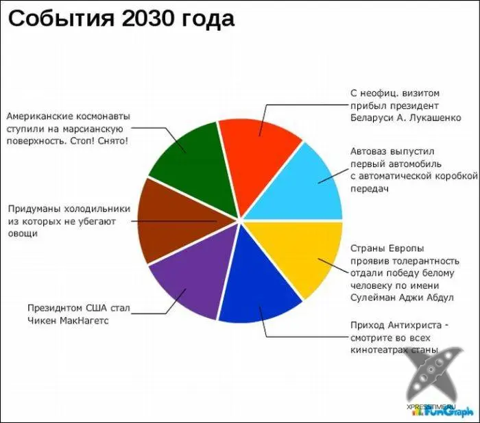 Забавные графики