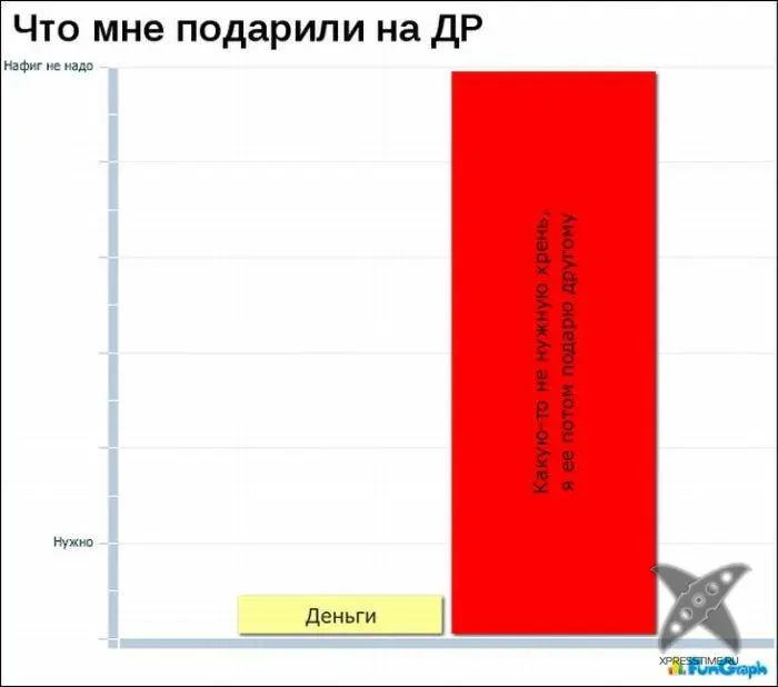 Забавные графики