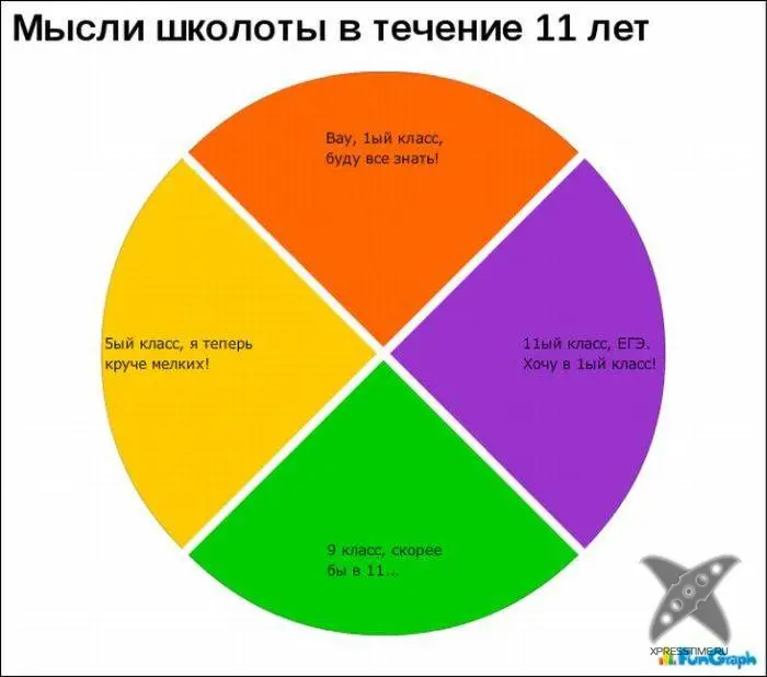 Забавные графики