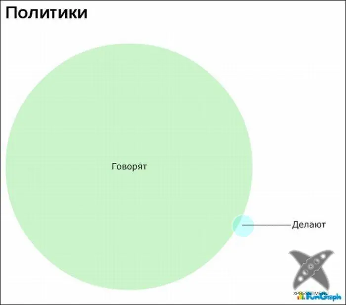 Забавные графики