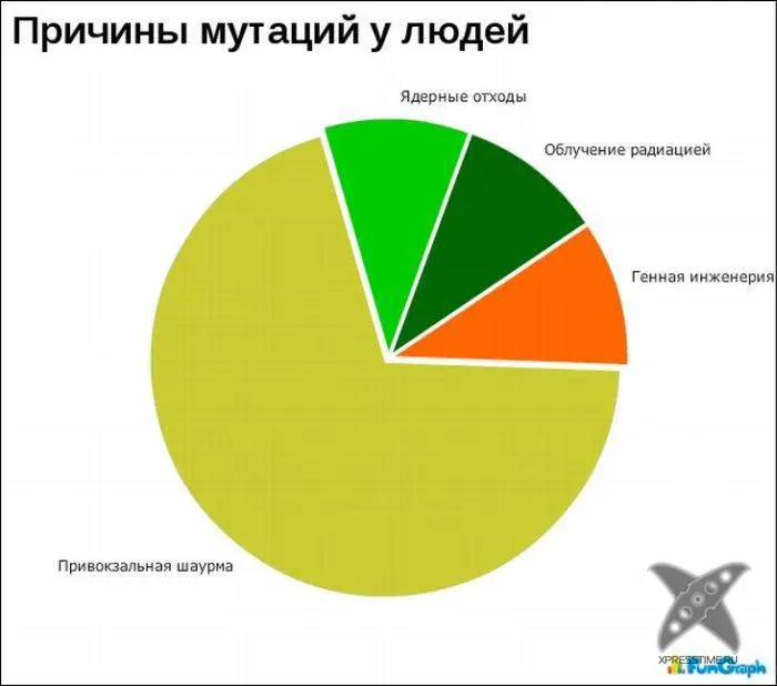 Забавные графики