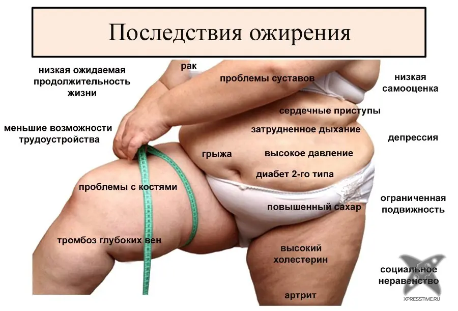 Как продлить жизнь?