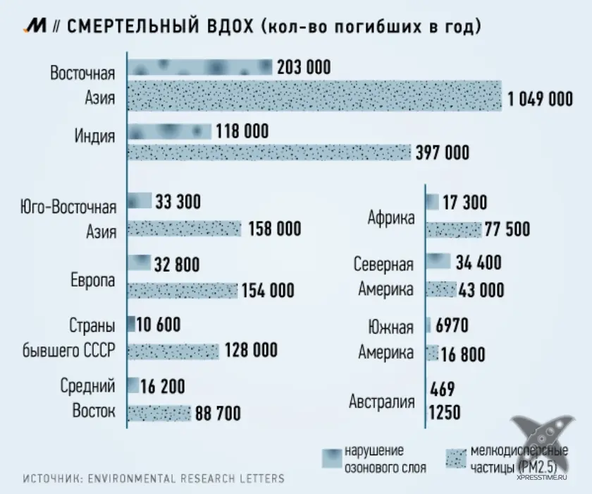 Как продлить жизнь?