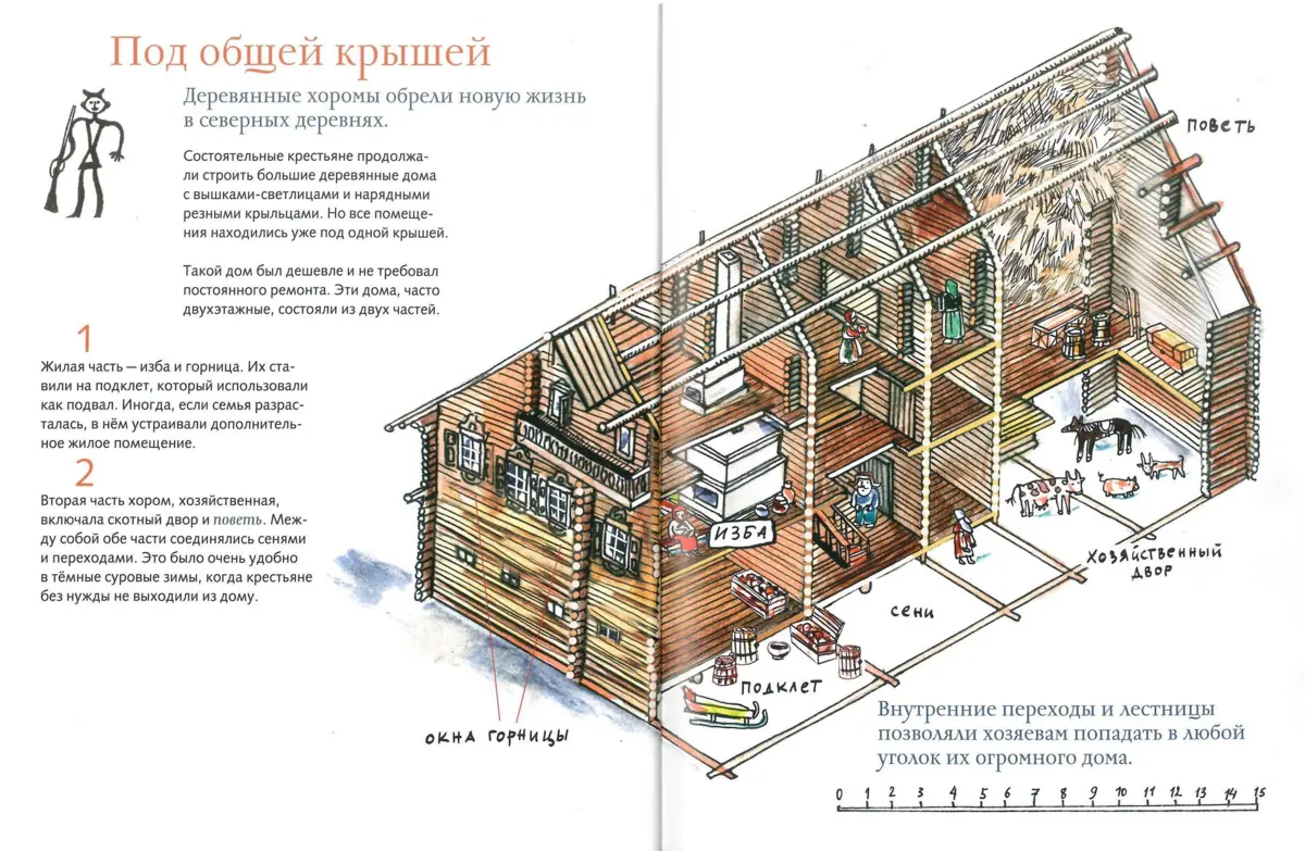 Схема устройства северного дома. Иллюстрация из книги «Крестьянские хоромы», художник Ольга Золотухина.