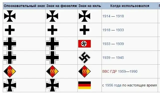 Эволюция балкенкройцев