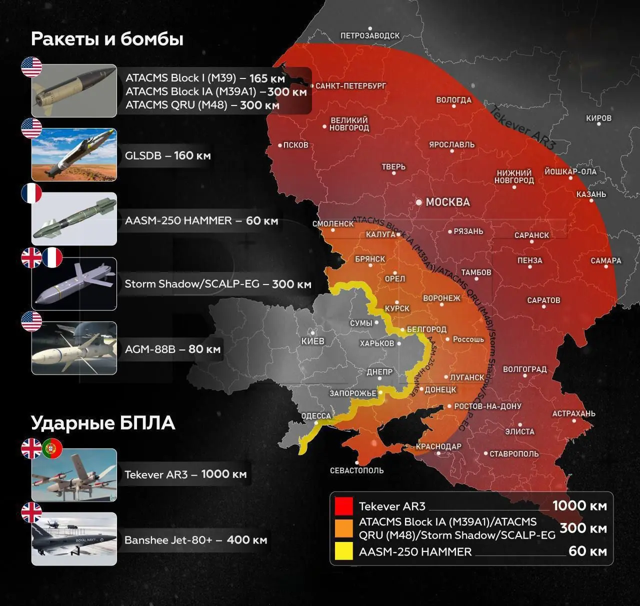 Радиус поражения ракет от RT