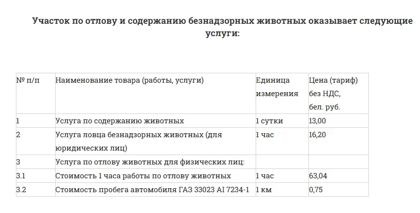 1 Белорусский рубль = 27 Российский рублей
